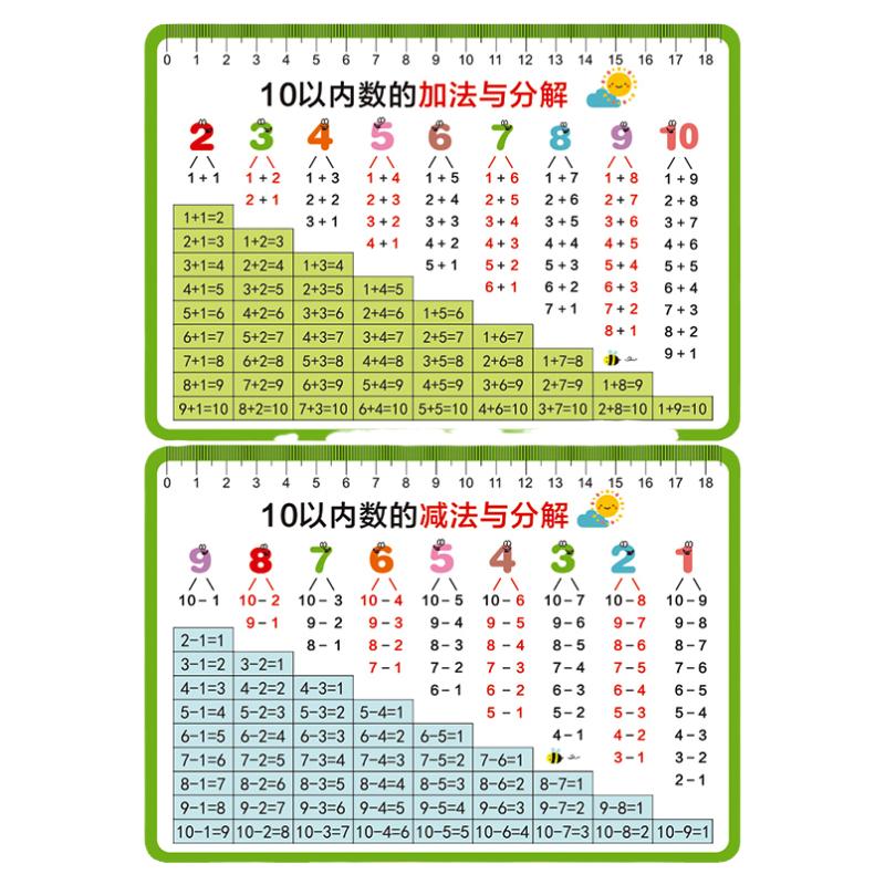 20以内加法减法口诀表幼儿园10以内加减法口诀表分解与组成卡片