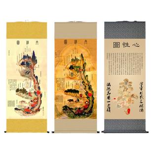 黄帝内经图修真图火候图心性图高清挂画绢布道医养生卷轴丝绸画