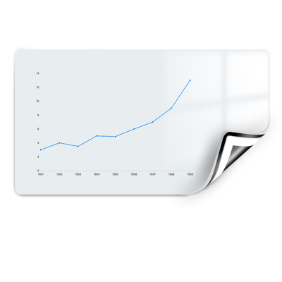 可移除粘贴白板不伤墙