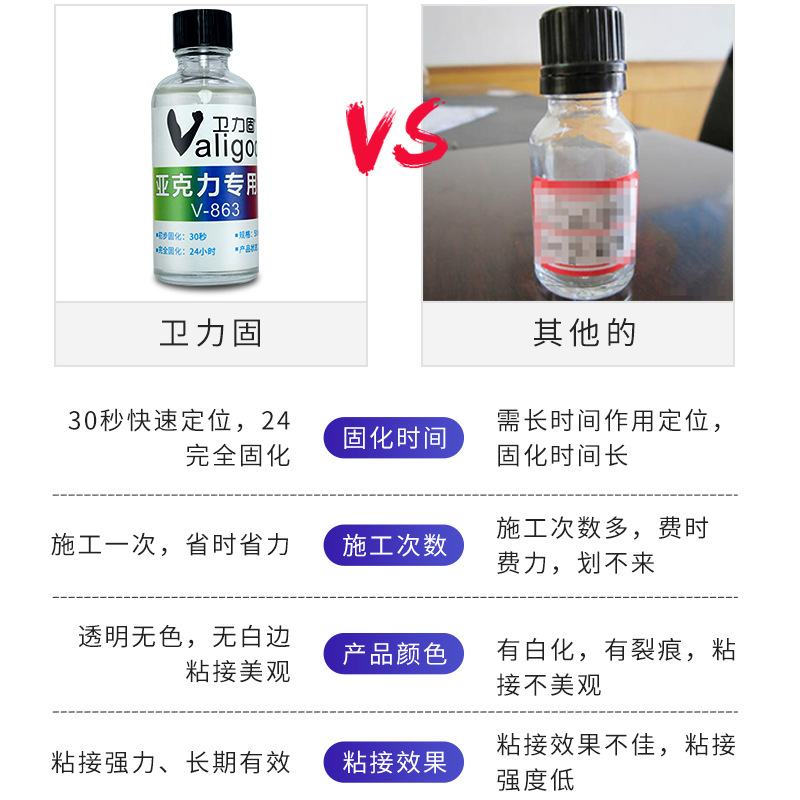 亚克力胶水专用强力透明无胶水pc耐力板快痕专用abs塑料有机玻璃