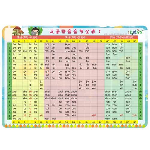 小学汉语拼音音节全表声母韵母拼读训练儿童拼音字母整体认读卡片