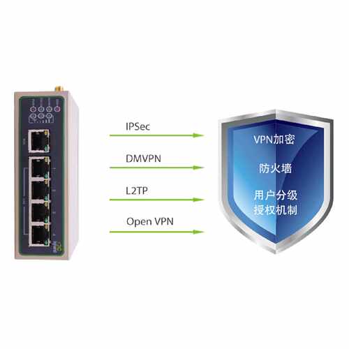 议价InRouter615-S系列工业LTE路由器 全新原装现货 IR615-S-L5