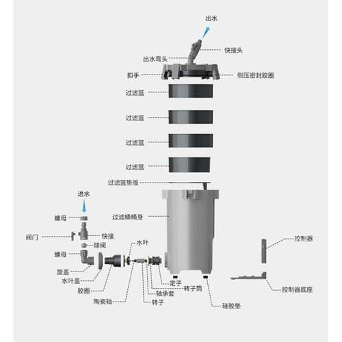 尼特利过滤桶1号定频2号变频草缸滤筒外置过滤器 肥鱼推荐