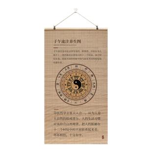 中医养生馆背景墙面装饰挂画美容院黄帝内经脏腑辩证中式卷轴竹帘