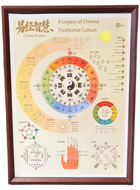 易经牌智慧传统文化知识挂图装饰画·周易易经64卦图详解