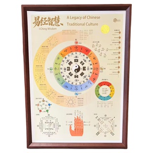 易经牌智慧传统文化知识挂图装饰画·周易易经64卦图详解