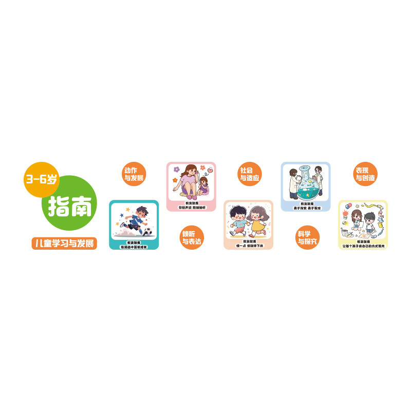 幼儿园楼梯文化墙面装饰贴3到6岁儿童学习与发展指南环创主题布置
