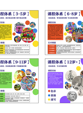 美术课程体系挂图画室墙面布置装饰机构教室文化介绍环创壁画贴纸