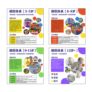 美术课程体系挂图画室墙面布置装饰机构教室文化介绍环创壁画贴纸