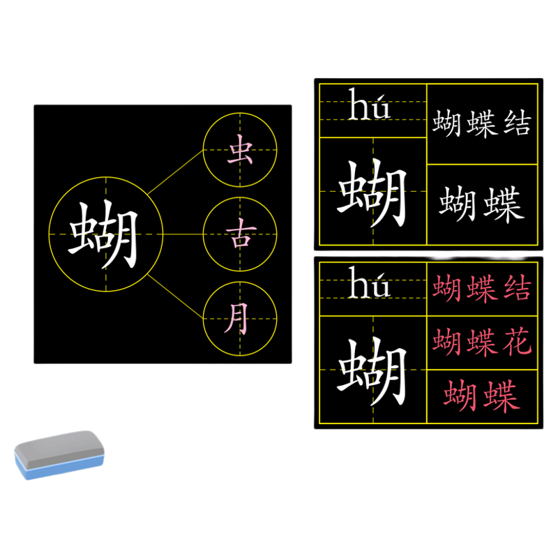 田字组词结构分解教学黑板磁力贴