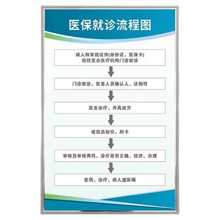 医保就诊流程图公示医疗用品索证管理制度牌上墙药店医院门诊所定点耗材进销存人员价格公示药品验收刷卡流程