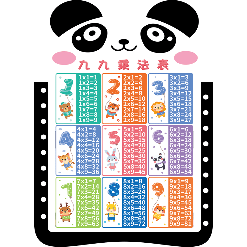 房间改造小物件儿童学习大白墙面九因歌海报小学九九乘法表乘数表