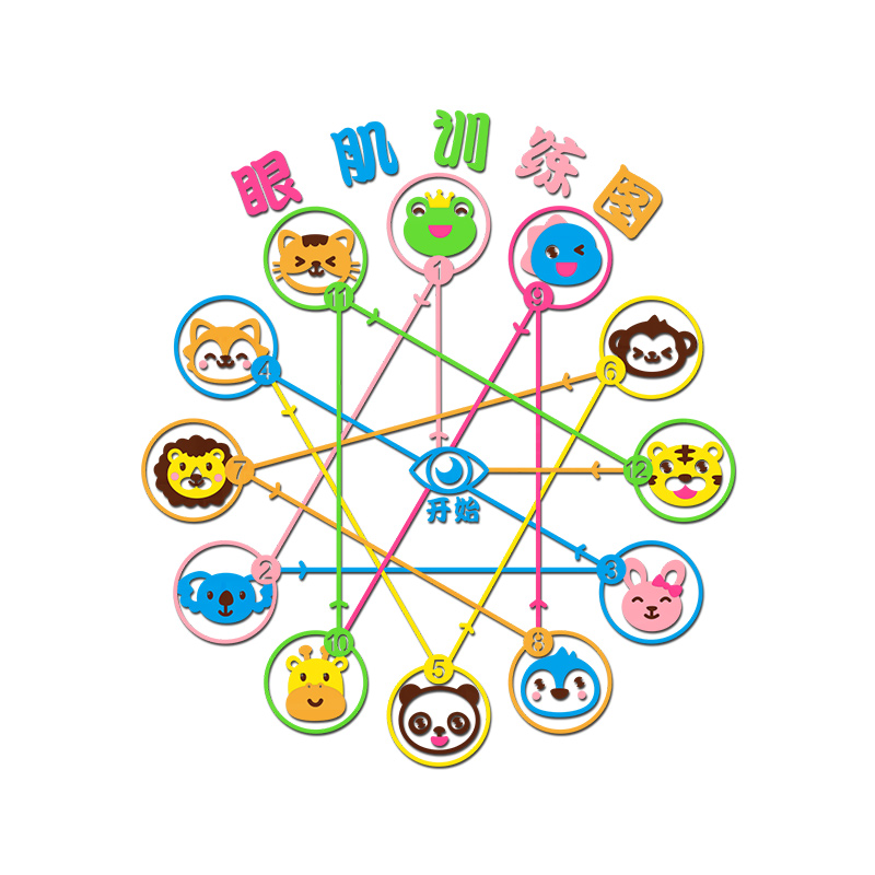 眼肌運(yùn)動(dòng)訓(xùn)練圖小學(xué)生幼兒園環(huán)創(chuàng)兒童視力保護(hù)眼睛主題文化墻貼畫
