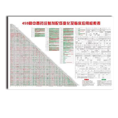 药物配伍禁忌表皮试液459贴纸