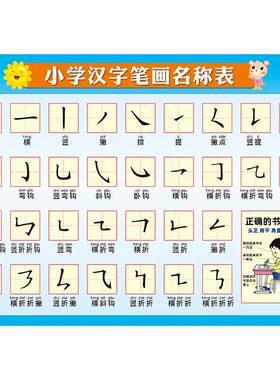 汉字基本笔画笔顺名称书写表挂图