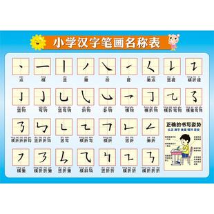汉字基本笔画笔顺偏旁部首名称书写表一年级儿童常用海报墙贴挂图