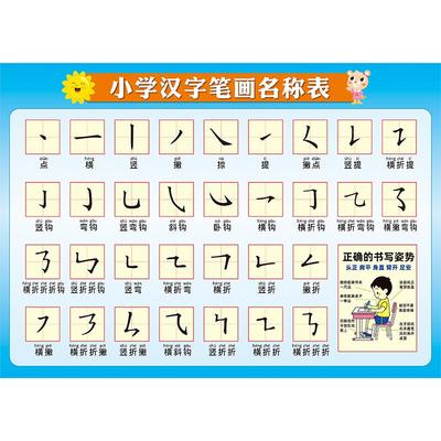 汉字基本笔画笔顺名称书写表挂图