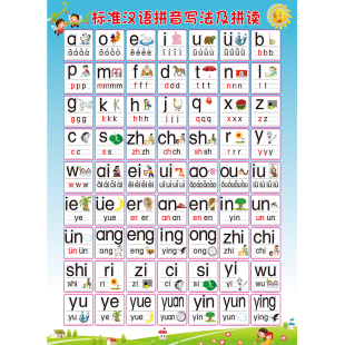 小学生儿童汉语拼音学习表幼升小拼音字母写法拼读挂图海报墙贴画