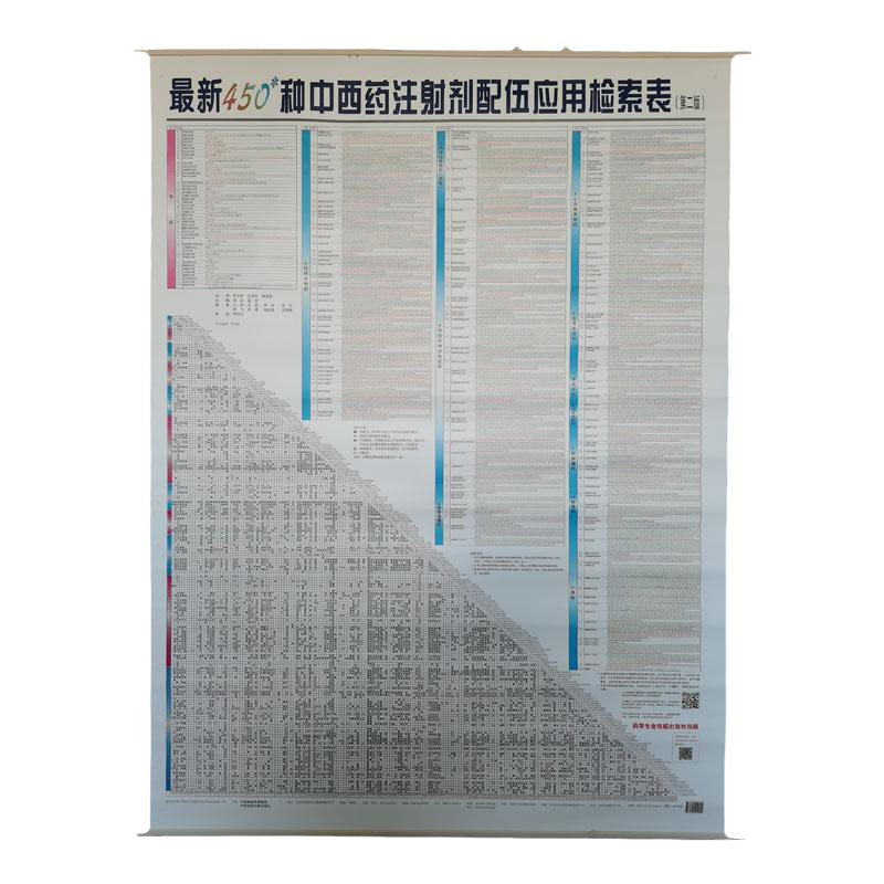 450种中西药物注射剂配伍应用