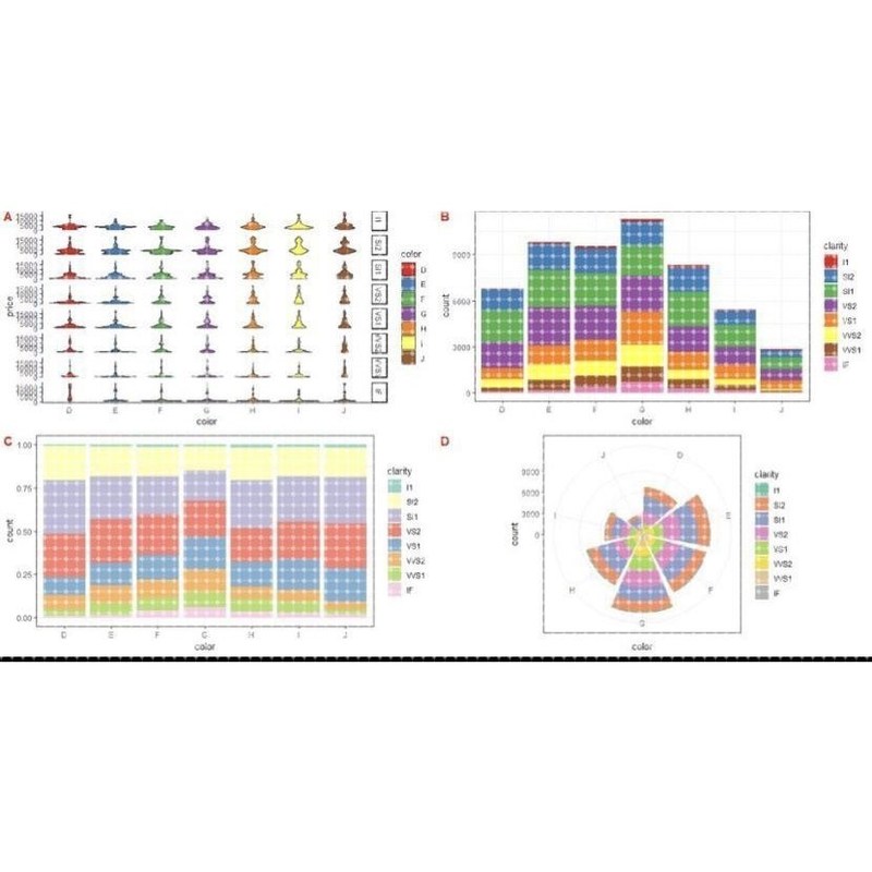 个人】r语言生信分析生物信息统计stata实证分析报告数理线性回归