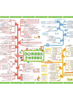 易蓓小学初中英语语法知识点思维导图速记大全视频讲解墙贴挂图