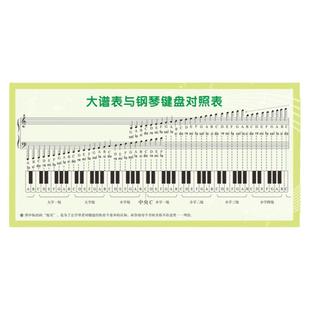 五线谱识谱神器墙贴大谱表与钢琴键盘对照表音符乐理音乐教室装饰