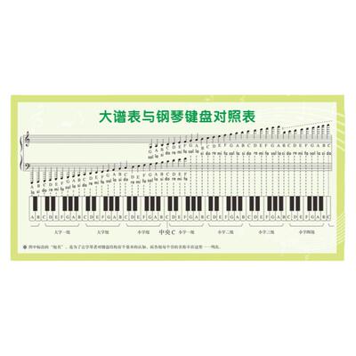 五线谱识谱神器墙贴对照表装饰