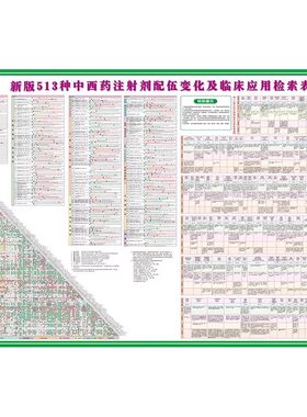 【省医院同款】新版配伍禁忌表