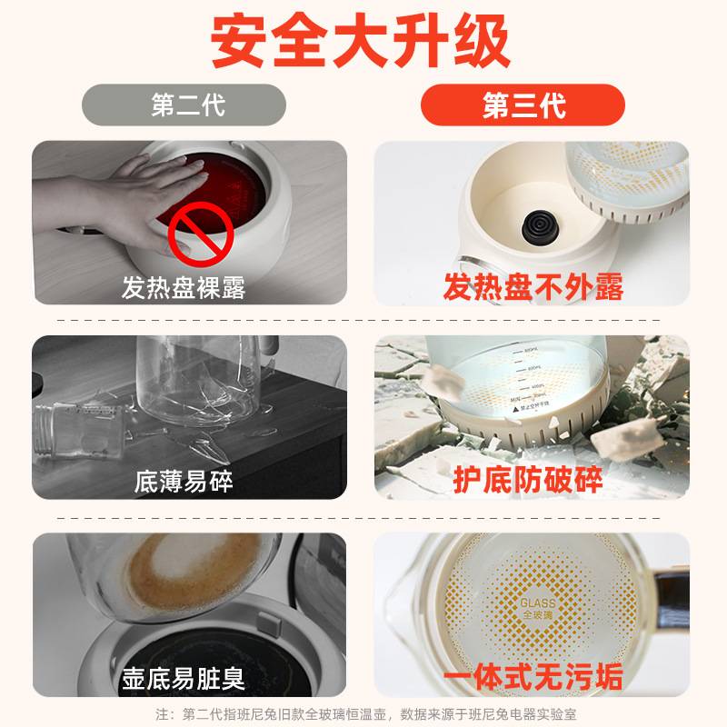 班尼兔全玻璃恒温水壶泡器奶热婴儿调冲水壶奶机壶烧奶