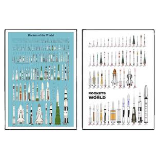 NASA马斯克星舰3D挂画中国航天世界各国火箭太空SpaceX玄关装饰画