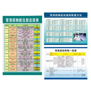 常用药物配伍禁忌简表输液表459种中西药注射临床配伍检索表常用药物皮试液配置表常用兽药品物配置表