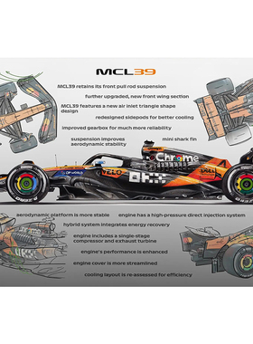 F1迈凯伦赛车兰多诺里斯挂画海报