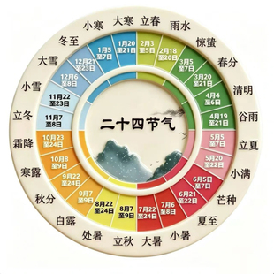 【24节气+时辰作息】二十四节气时辰作息五谷杂粮科普亚克力磁贴