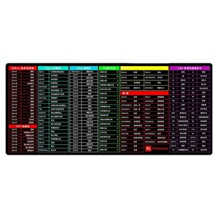 超大号鼠标垫办公电脑键盘垫书桌垫ps快捷键大全cad电竞护腕垫子