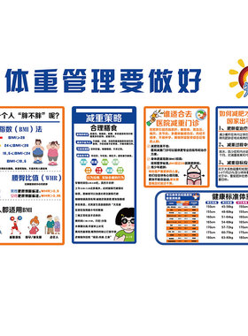 体重管理门诊文化墙海报