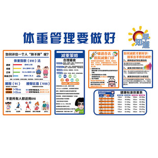 体重管理门诊文化墙海报健康减重肥医院体检中心挂图牌标语贴形象