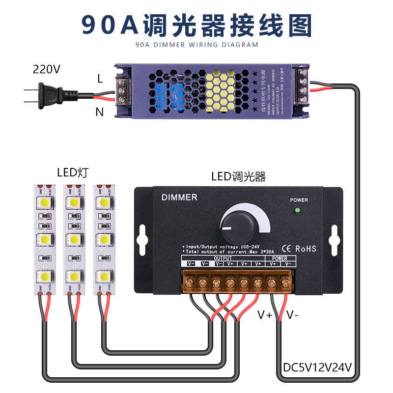 1000WLED90A调光控制器5V12V24V低压灯带灯箱智能无极亮度调节器