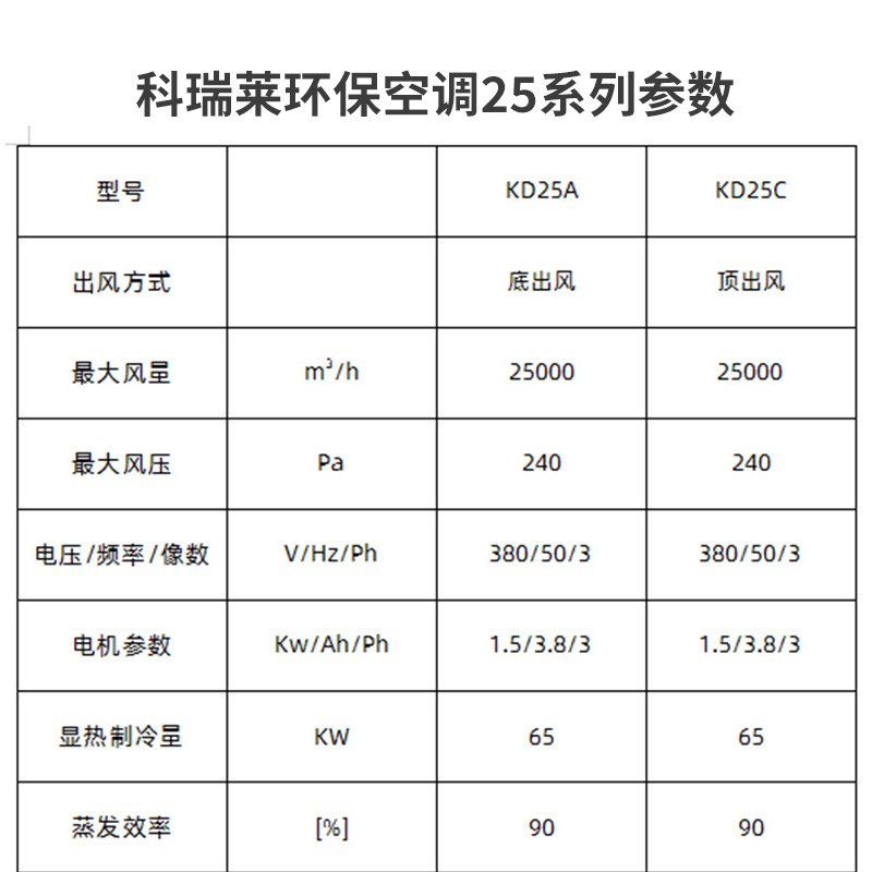 定制科瑞莱环保空调KD25厂房车间通风制冷降温省电空调工业冷风机