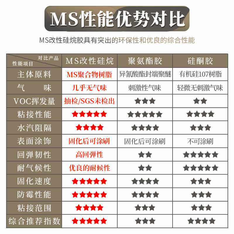 MS改性硅烷结构胶中性环保家装工程强力粘接防水耐候密封胶玻璃胶