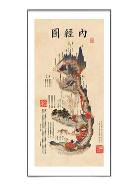 内经图挂画中医院诊室壁画