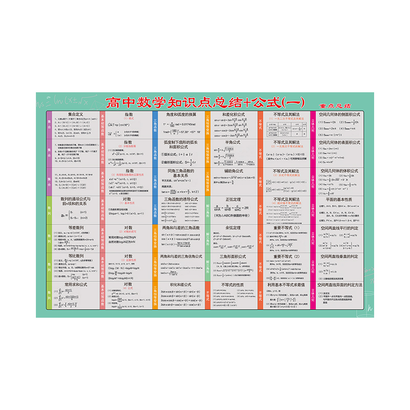 高考复习数理化公式墙贴定律化学方程式计算公式核心知识点速记图