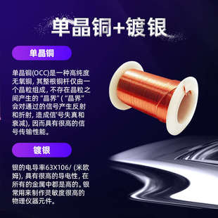 名巢DP线2.0版 165单晶铜全镀银显卡显示器兼容1.4 8K高速4K@144Hz