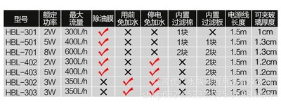 HBL-301/302/302/402/403/501/701壁挂式三合一过滤器