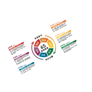 6s管理文化墙贴标识牌工厂安全生产车间质量标语企业形象宣传汽修