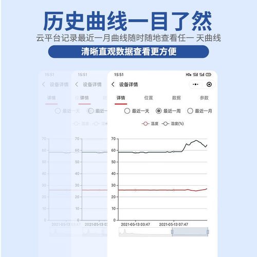 GPRS温湿度记录仪无线远程监控报警小程序邮包手机温度计养殖大棚