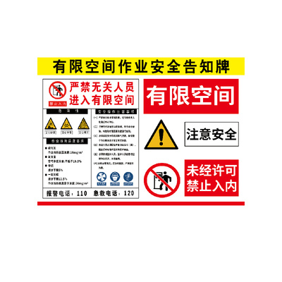 【褪色换新】有限空间警示标识牌