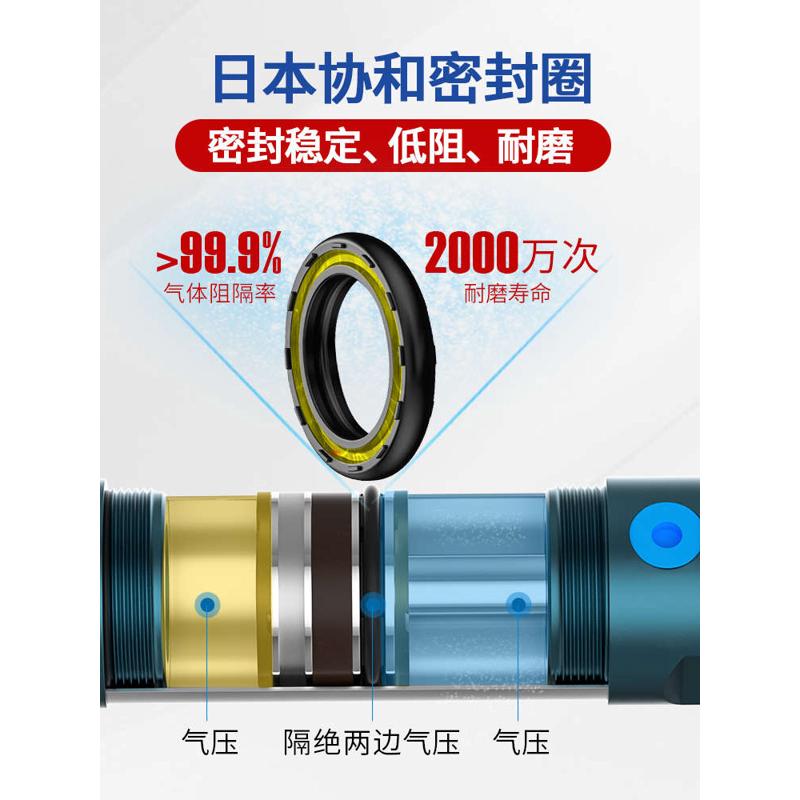 气动活塞式带磁铝合金迷你气缸MAL25 32 40-50x75 100*150-200SCA