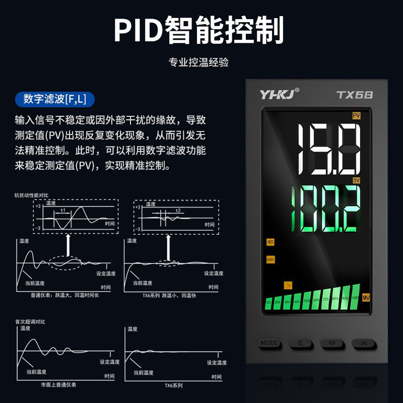 TX6智能温控器PID数显全自动4-20mA温控仪RS485控制器带通讯温度