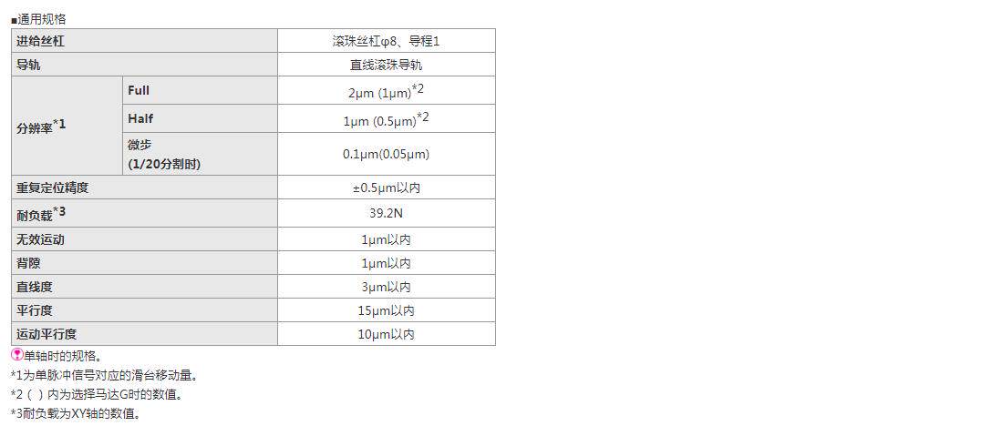 Фотонакопитель 米思米 高精度/自动xy轴/直线滚珠导轨型xycv 620/630型滑台