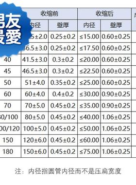 40濮母30/套管φ60/收/950/彩色热缩管邮mm排15045绝缘新热黑色